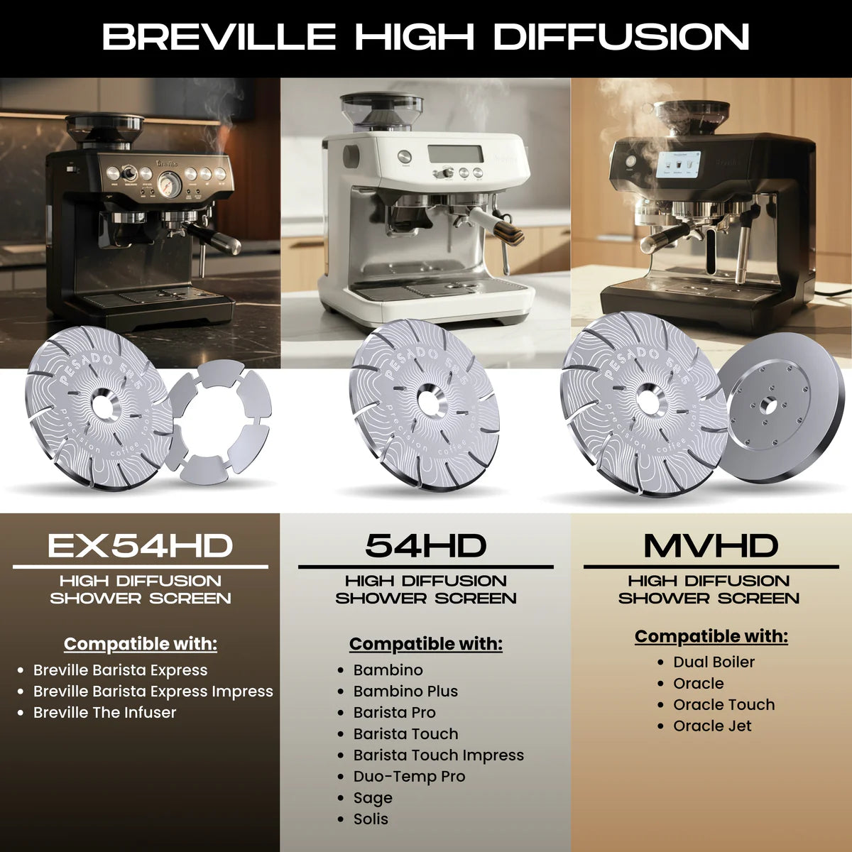 Sage 54mm High Diffusion Espresso Shower Screen